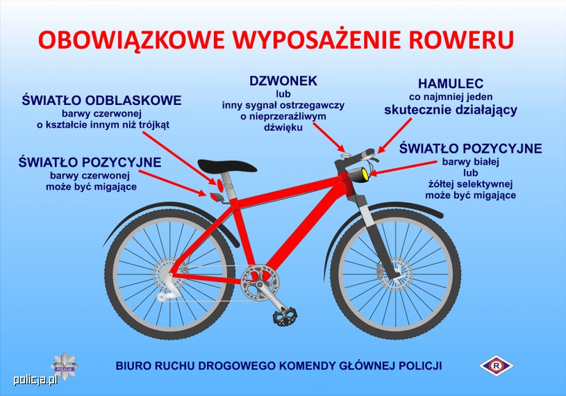Oto obowiązkowe wyposażenie roweru /Policja