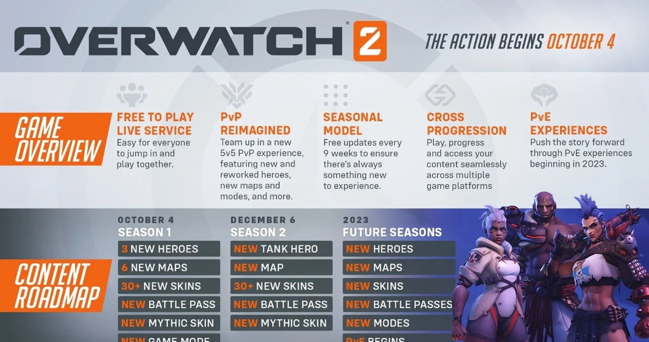 Overwatch 2 - content roadmap /materiały prasowe