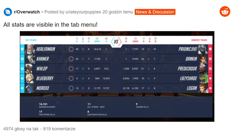 Overwatch 2 - zdjęcie zamieszczone w serwisie Reddit.com przez użytkownika @iateyourpuppies /materiały źródłowe