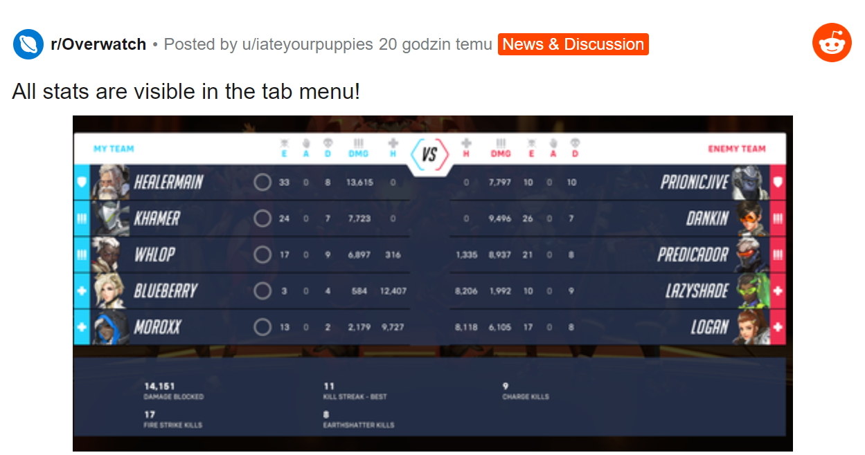 Overwatch 2 - zdjęcie zamieszczone w serwisie Reddit.com przez użytkownika @iateyourpuppies /materiały źródłowe