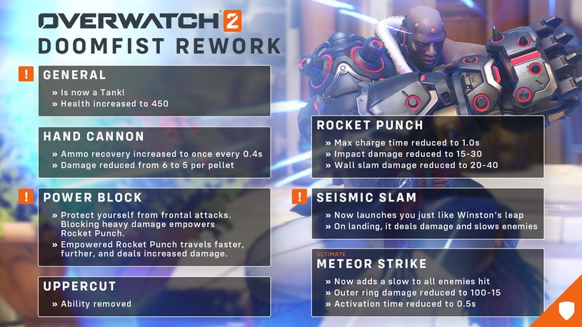 Overwatch 2 /materiały prasowe