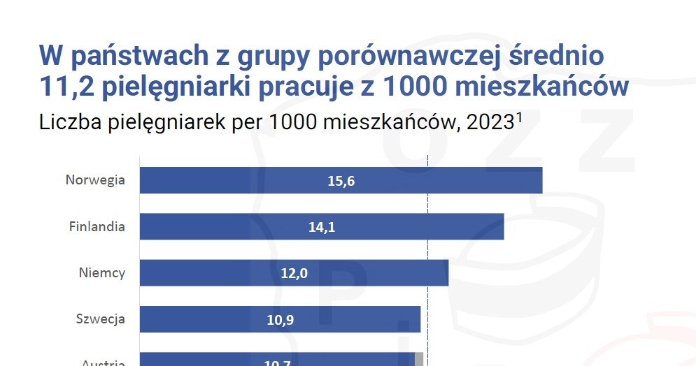 OZZPiP /materiały promocyjne