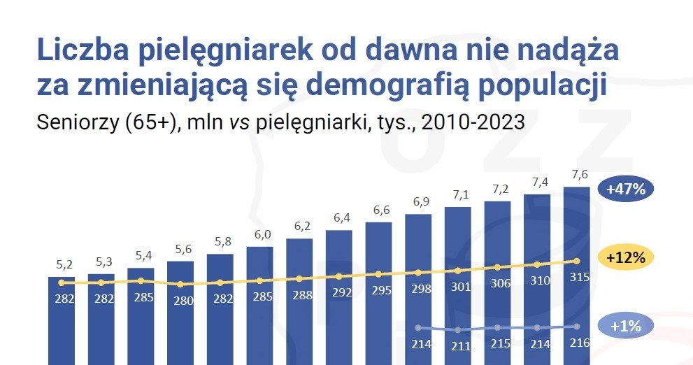 OZZPiP /materiały promocyjne