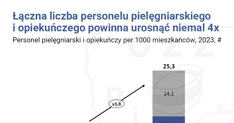 OZZPiP /materiały promocyjne