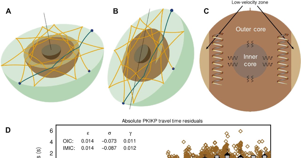 "Pączek" to nowo odkryty region we wnętrzu Ziemi. /DOI: 10.1126/sciadv.adn5562 /materiał zewnętrzny