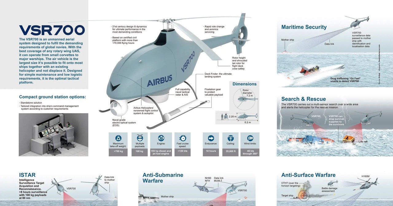 Pakiet czujników i niewielkie rozmiary pozwalają na prowadzenie misji rozpoznawczych, wywiadowczych i obserwacyjnych /Airbus /materiały prasowe