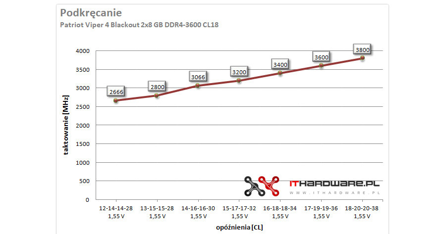 pamięć RAM /ITHardware.pl