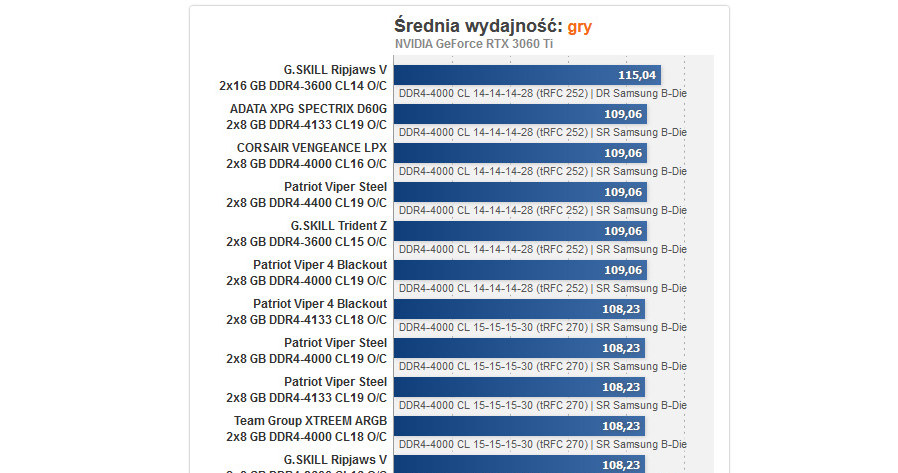 pamięć RAM /ITHardware.pl