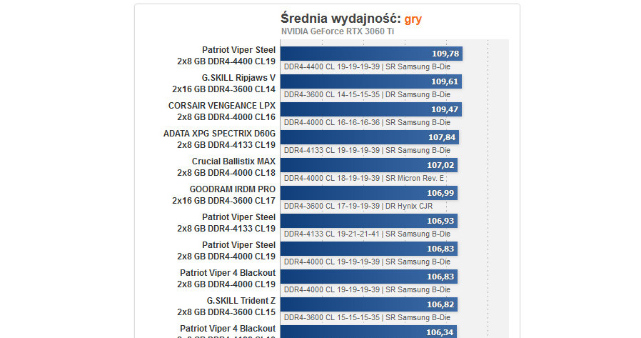 pamięć RAM /ITHardware.pl