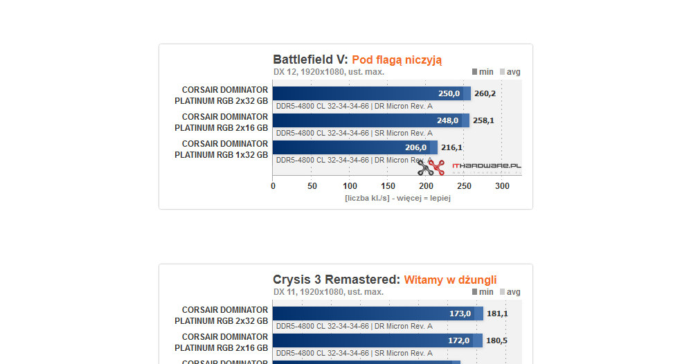 pamięć RAM /ITHardware.pl