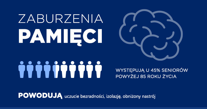 Pamięci można pomóc w bardzo prosty sposób /INTERIA.PL