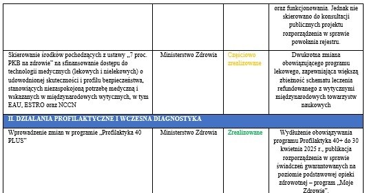 PAP - grafika /materiały promocyjne