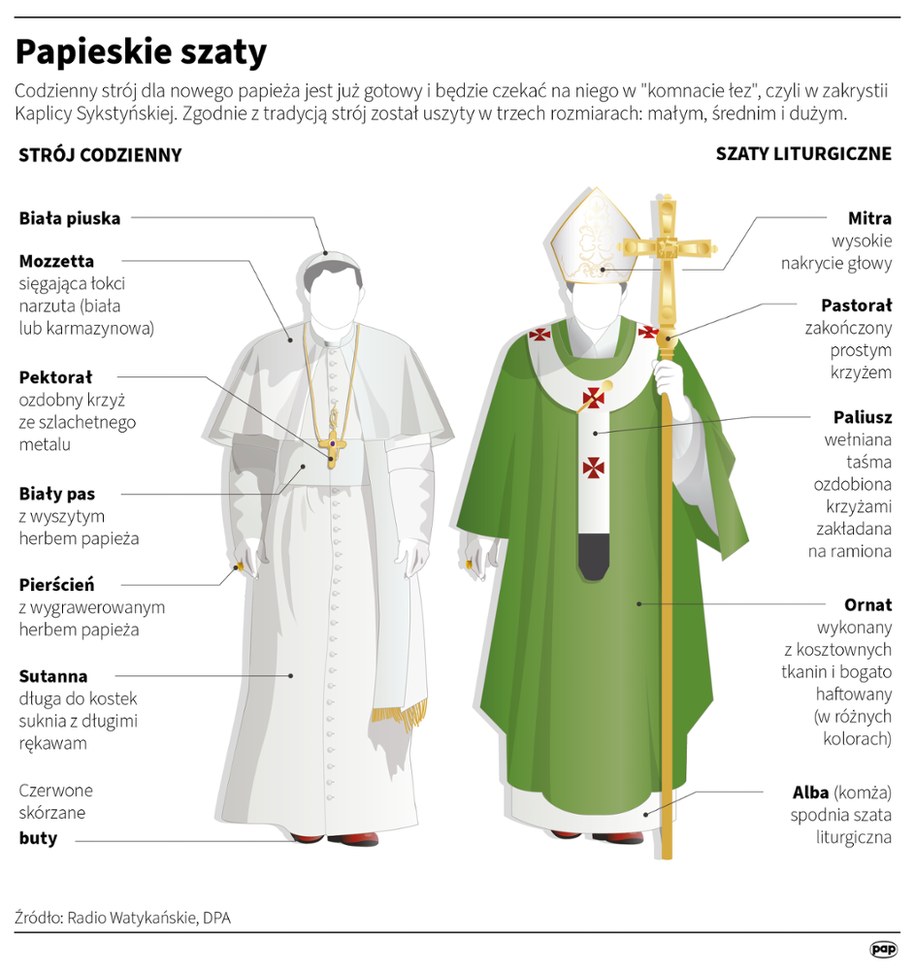 Papieskie szaty /Adam Ziemienowicz /PAP