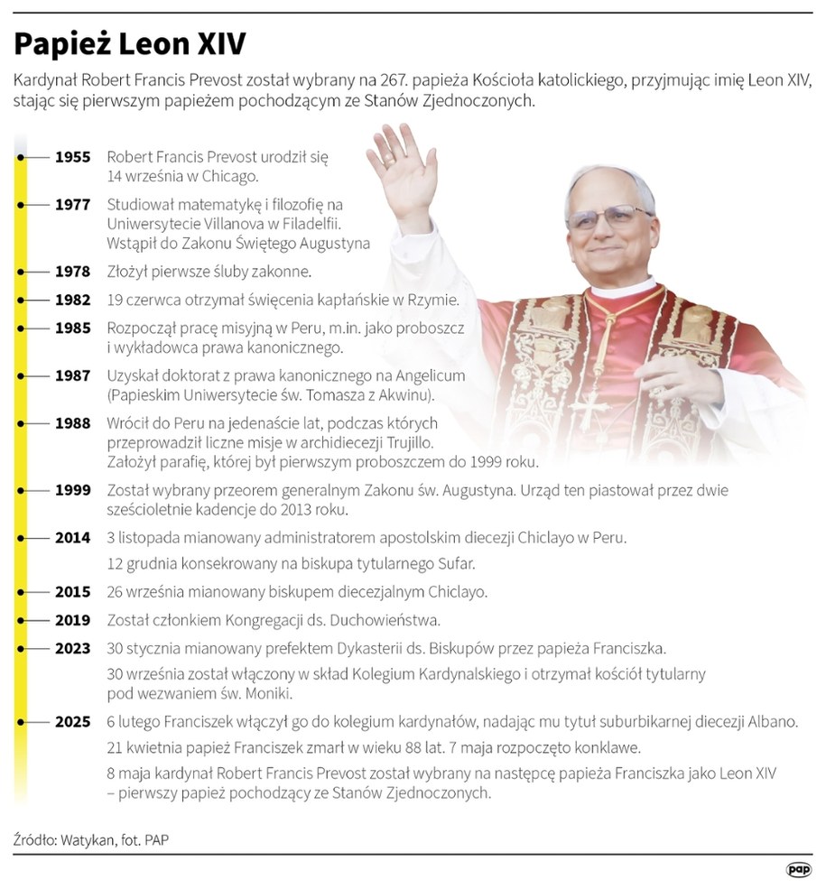 Papież Leon XIV /Mateusz Krymski /PAP