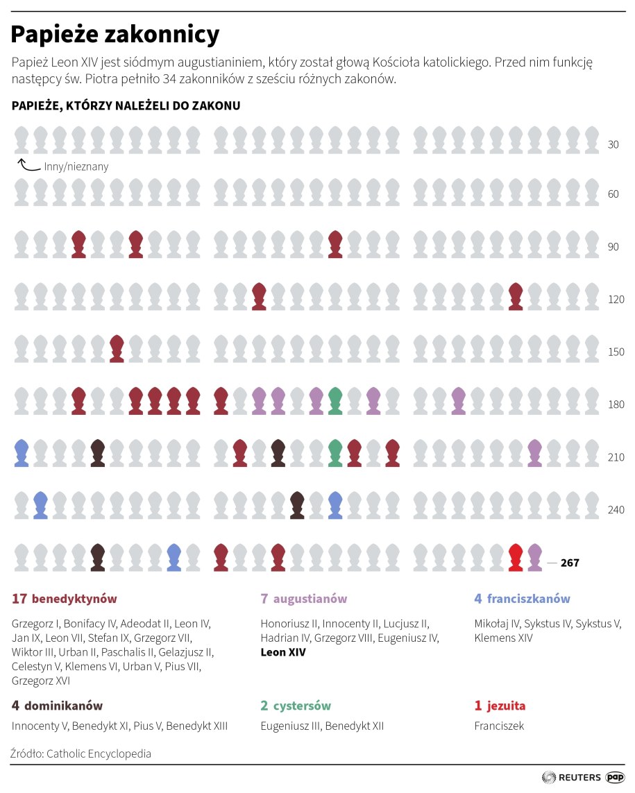Papieże zakonnicy /Michał Czernek /PAP/REUTERS