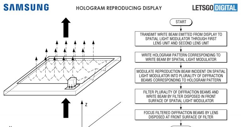 Patent holograficznego urządzenie Samsunga / fot. Let's Go Digital /materiał zewnętrzny