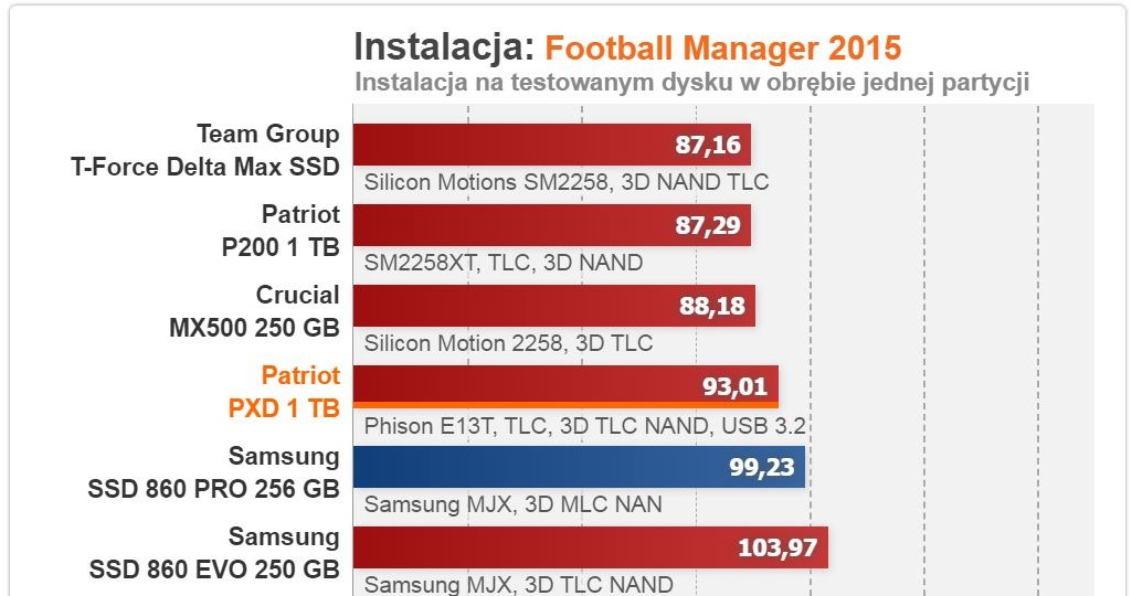 Patriot /materiały prasowe