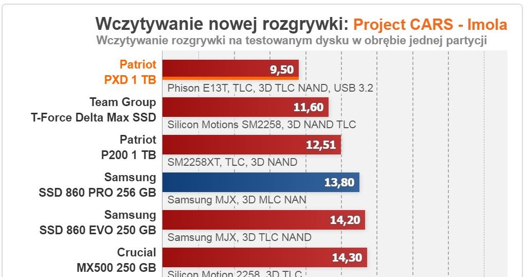 Patriot /materiały prasowe