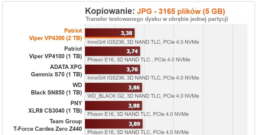 Patriot /ITHardware.pl