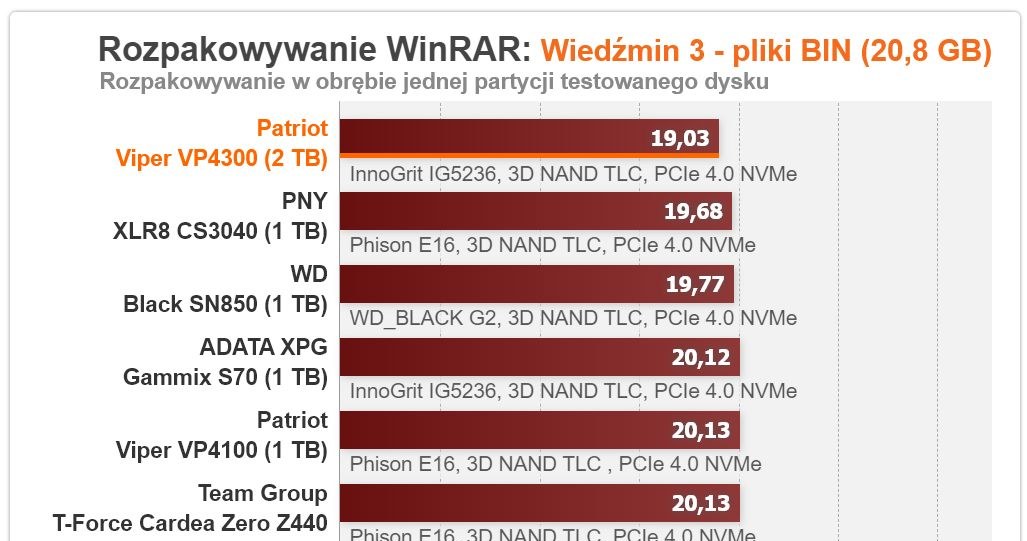 Patriot /ITHardware.pl