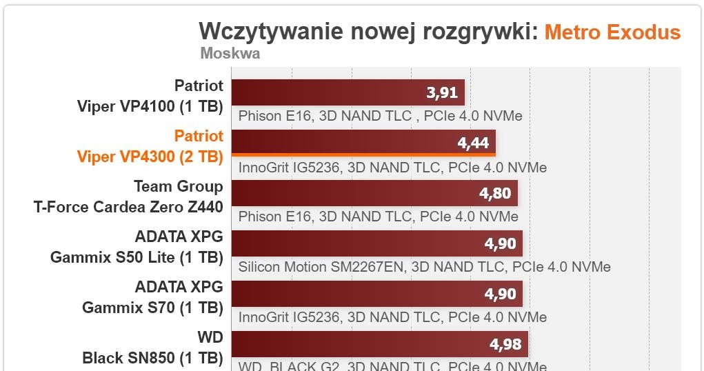 Patriot /ITHardware.pl