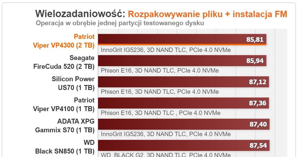 Patriot /ITHardware.pl