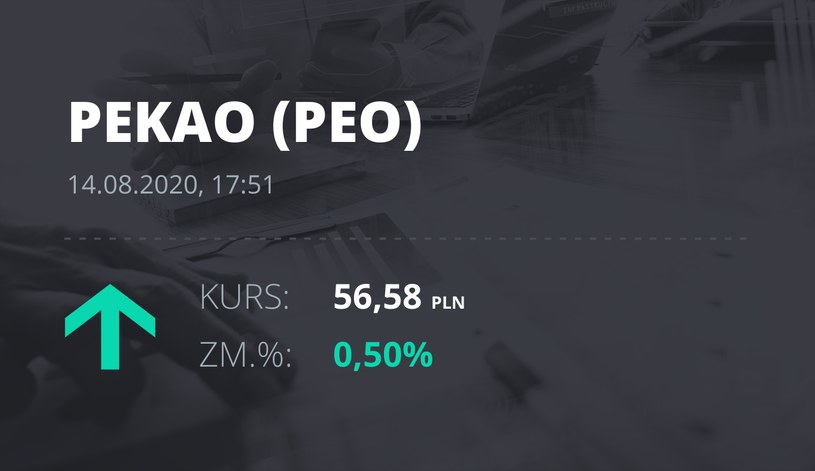 Pekao (PEO): notowania akcji z 14 sierpnia 2020 roku