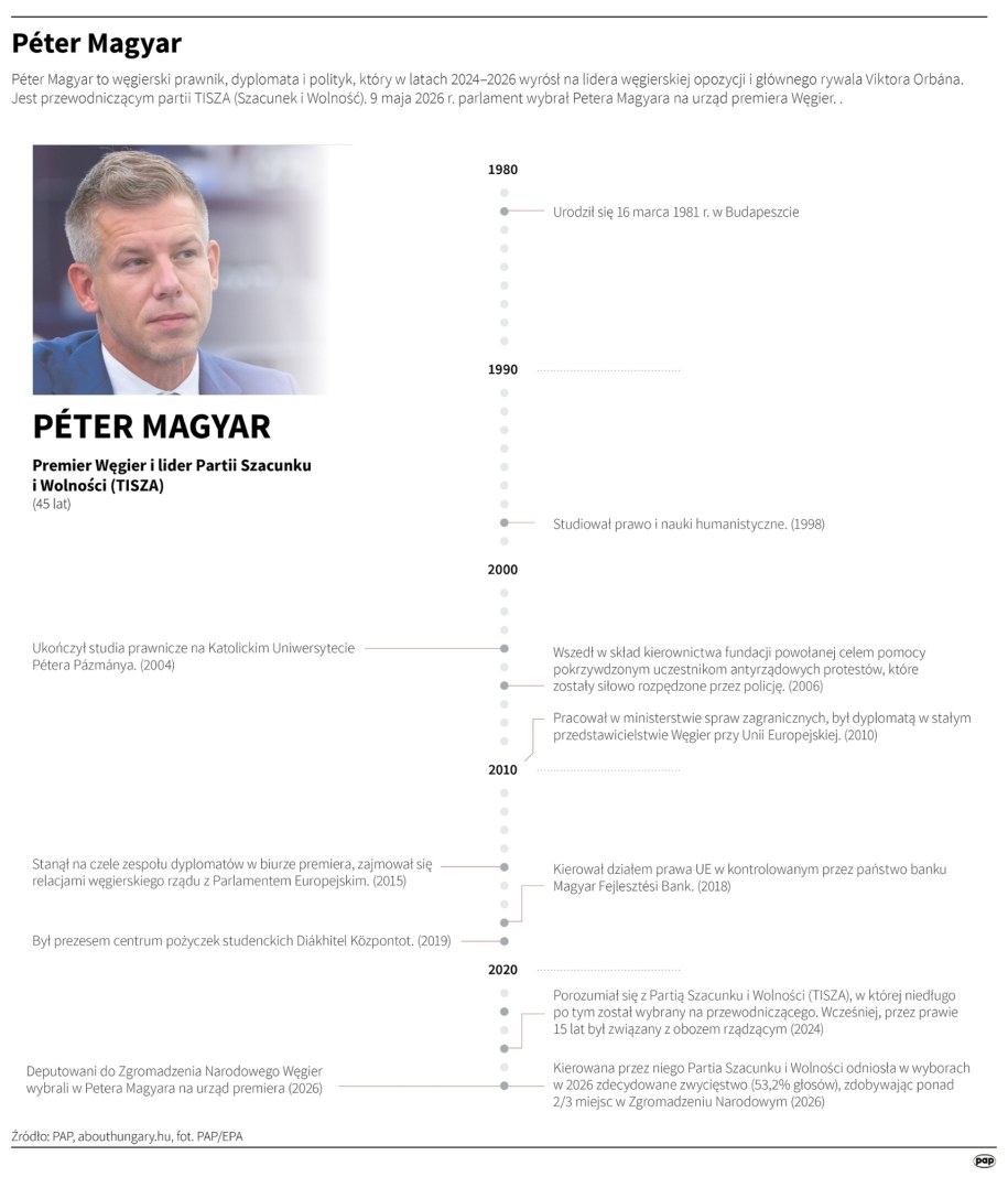Peter Magyar /Mateusz Krymski , Adam Ziemienowicz /PAP