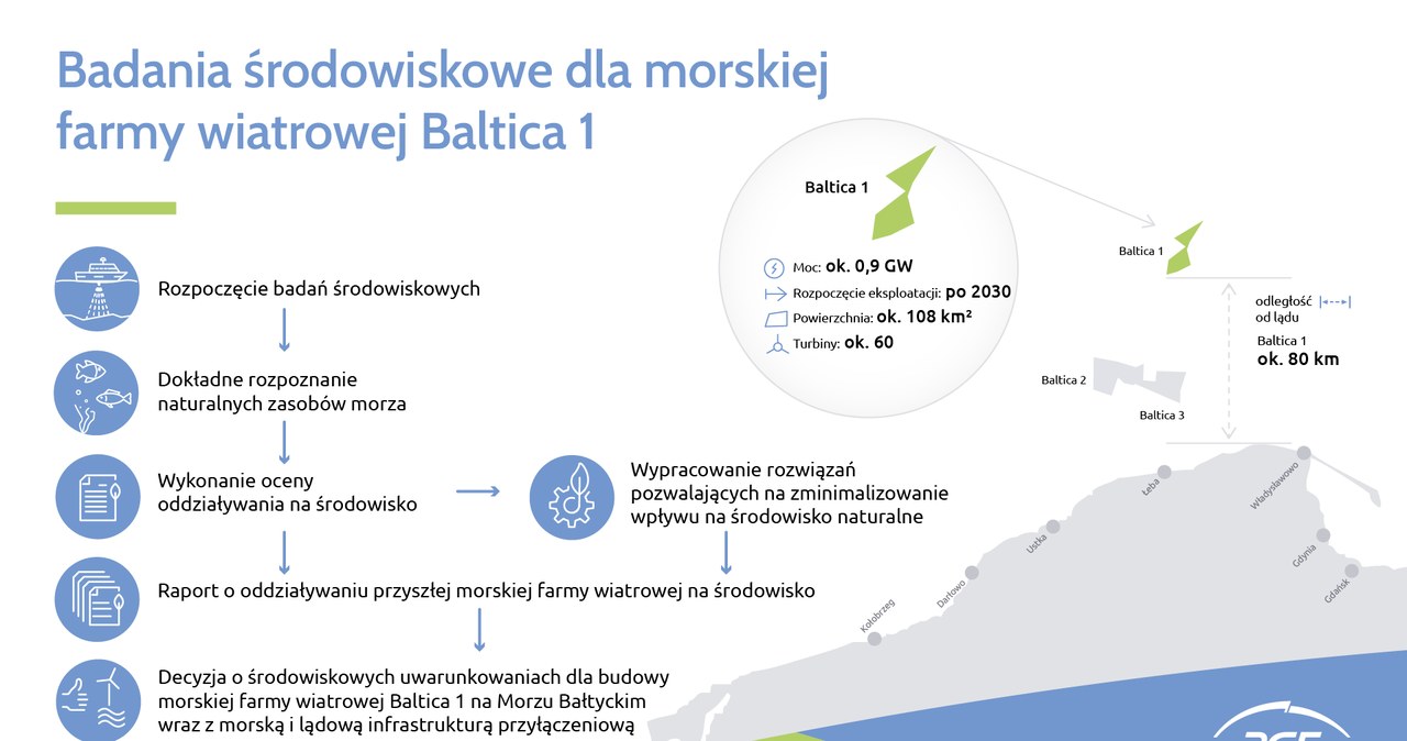 PGE Polska Grupa Energetyczna – infografika /materiały promocyjne