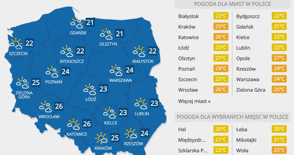 Piątek, 28 sierpnia 2020 r. /INTERIA.PL