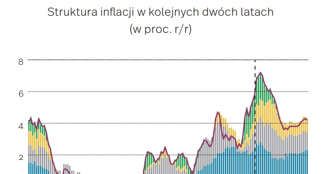 PIE co najbardziej wpływa na inflacje w Polsce? /Informacja prasowa