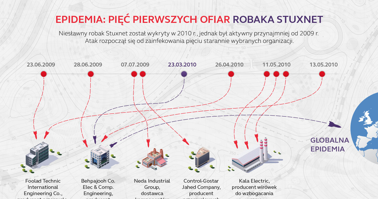 Pięć pierwszych celów Stuxneta stanowiły organizacje działające w branży przemysłowych systemów sterowania. /materiały prasowe