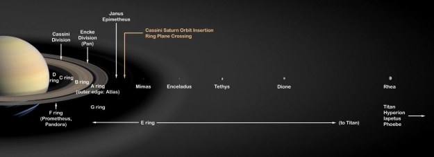 Pierścienie i księżyce Saturna /NASA