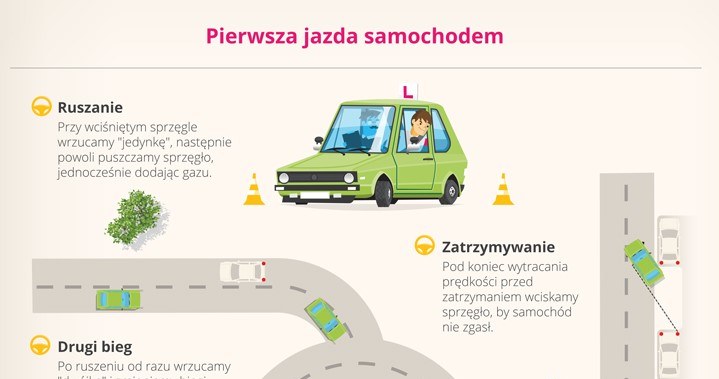 Pierwsza jazda na kursie i pierwsze manewry samochodem /materiały promocyjne