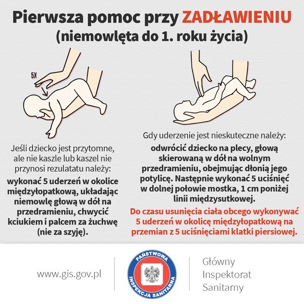 Pierwsza pomoc w przypadku zadławienia /GIS /