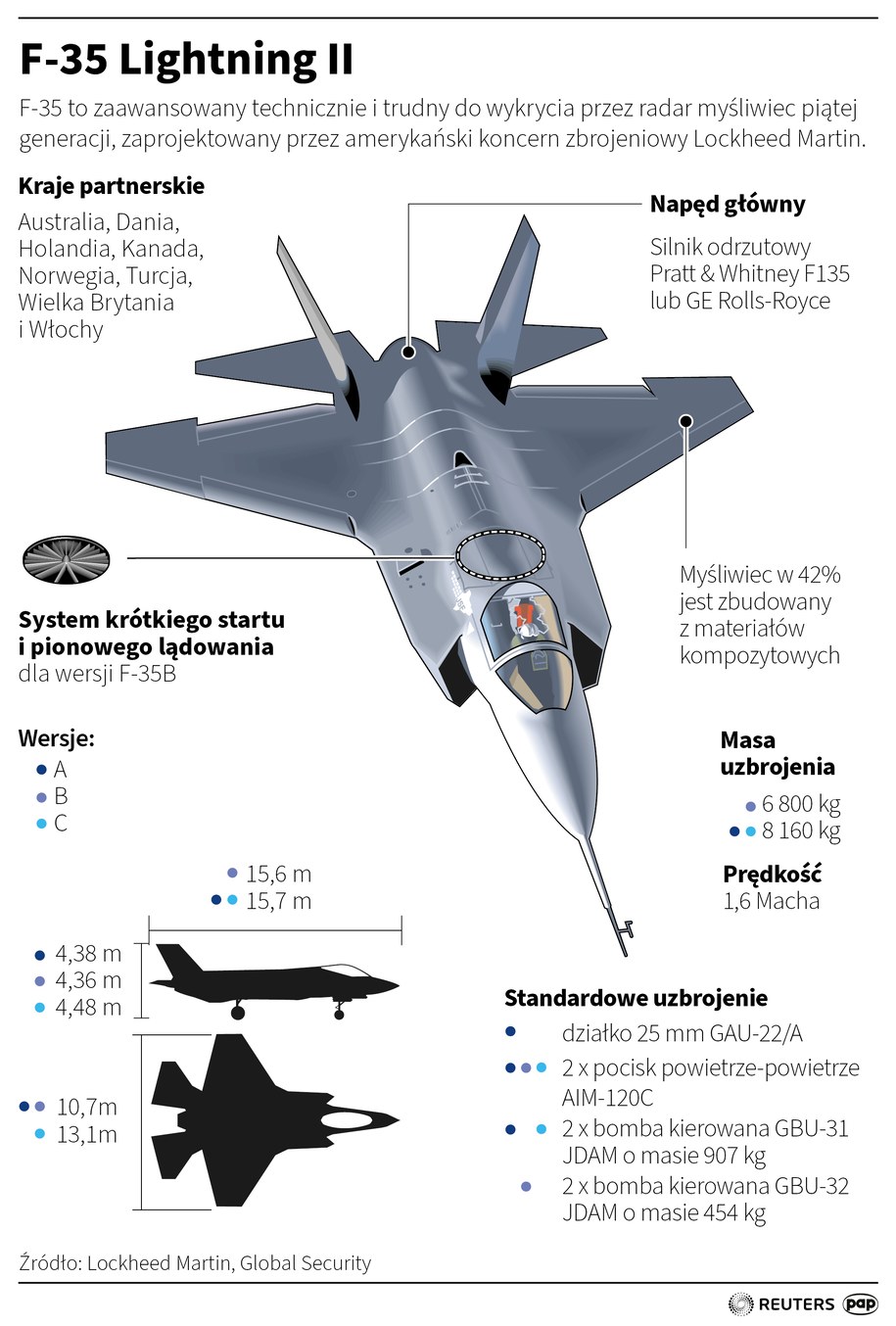 Pierwszy wyprodukowany dla Polski w USA myśliwiec F-35A Husarz odbył w poniedziałek w Teksasie swój pierwszy lot testowy /PAP/REUTERS  - Maciej Zieliński /