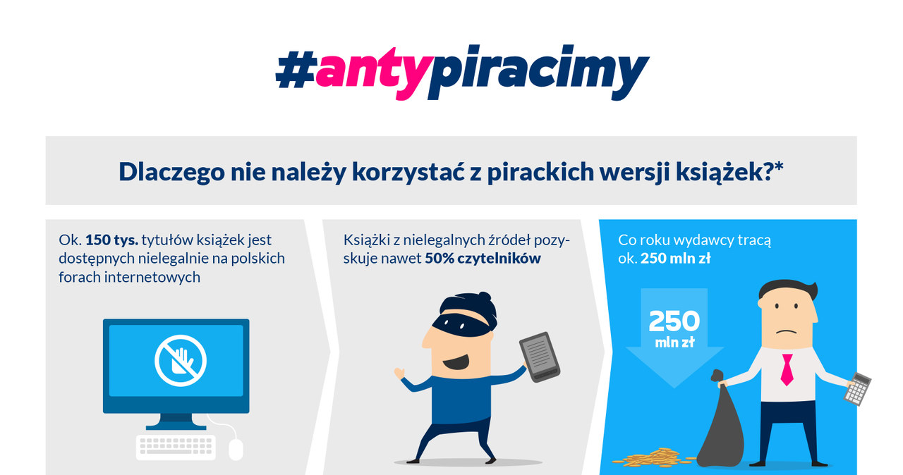 Piractwo e-booków w Polsce /materiały prasowe