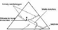 Piramida Cheopsa, przekrój /Encyklopedia Internautica