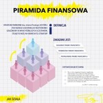 Piramida finansowa (infografika)