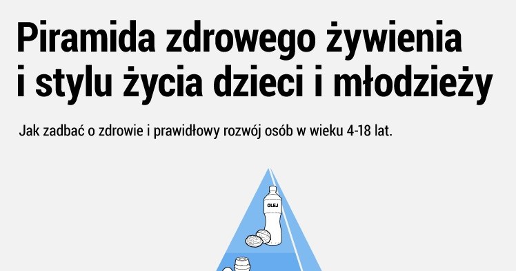 Piramida zdrowego żywienia /www.zdrowie.pap.pl