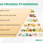 Piramida żywieniowa. Co jeść, aby być zdrowym? 