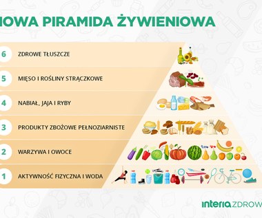 Piramida żywieniowa. Co jeść, aby być zdrowym? 