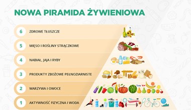 Piramida żywieniowa. Co jeść, aby być zdrowym? 