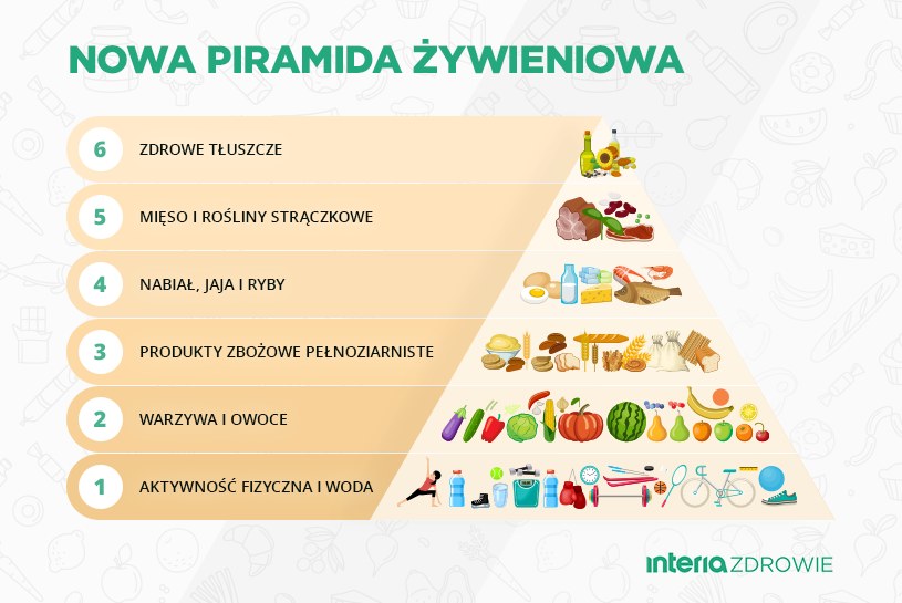 Piramida żywieniowa zakłada, że postawą zdrowia i szczupłej sylwetki jest ruch i picie dużej ilości wody /INTERIA.PL