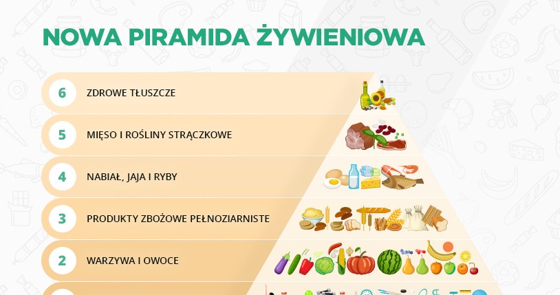 Piramida żywieniowa zakłada, że postawą zdrowia i szczupłej sylwetki jest ruch i picie dużej ilości wody /INTERIA.PL