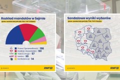 PiS traci w podziale mandatów. Najnowsze wyniki late poll [INFOGRAFIKA]