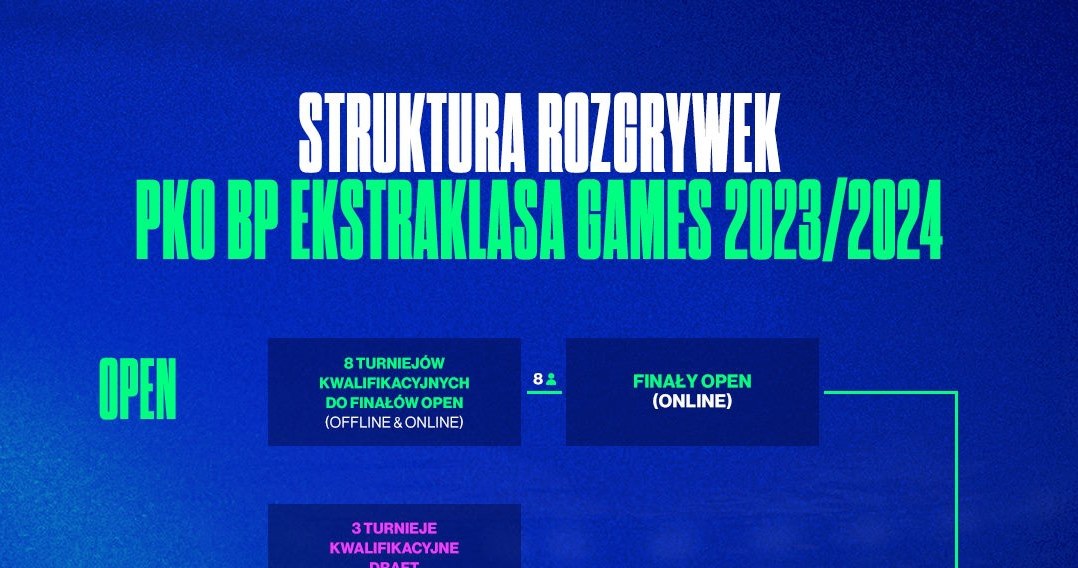 PKO Bank Polski Ekstraklasa Games - terminarz rozgrywek /materiały prasowe