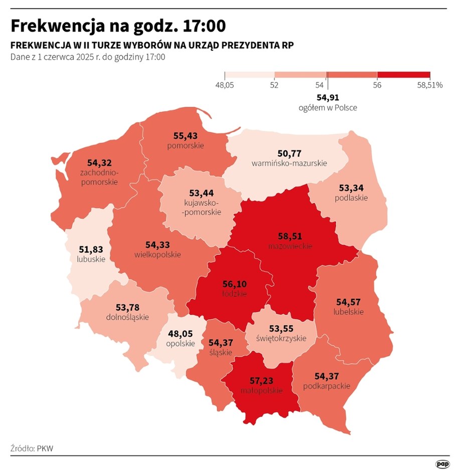 PKW: Frekwencja w II turze wyborów prezydenckich na godz. 17 wyniosła 54,91 proc. /	Adam Ziemienowicz /PAP