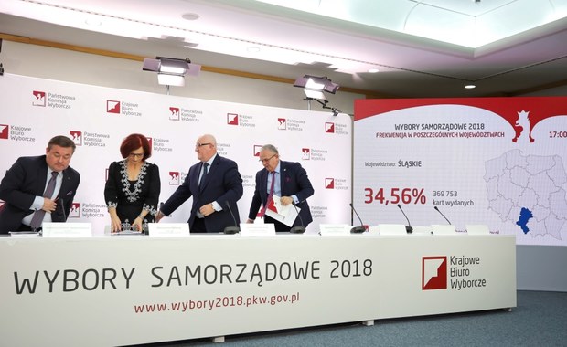 PKW podaje oficjalne wyniki wyborów samorządowych m.in. w Kielcach, Olsztynie, czy Kołobrzegu 