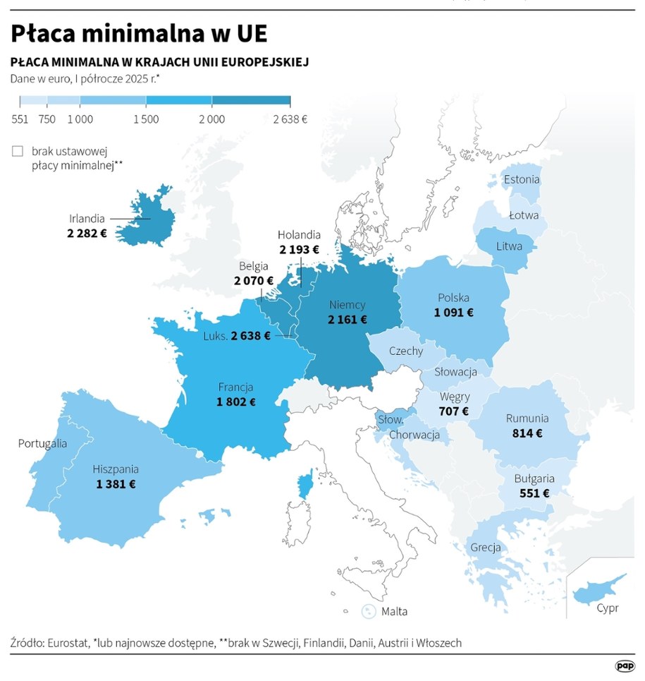 Płaca minimalna obowiązuje w większości krajów Unii Europejskiej, ale jej poziom jest bardzo zróżnicowany. Jak wynika z danych Eurostatu, w styczniu 2025 r. jej wysokość wahała się od 551 do 2 638 euro na miesiąc. /Mateusz Krymski /PAP